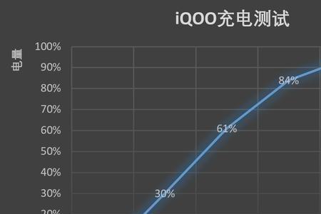 iqoo最大电池容量降低了怎么办