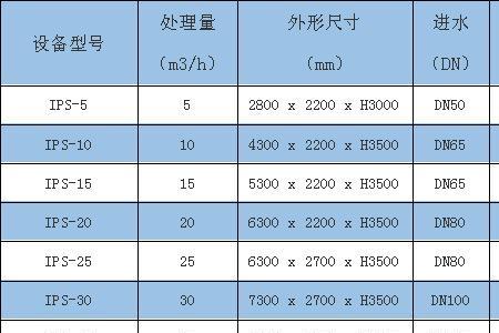 污水池标准尺寸