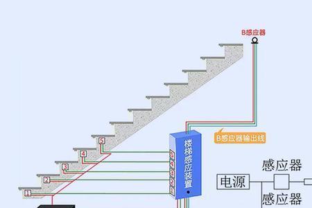 声控灯不全灭怎么办