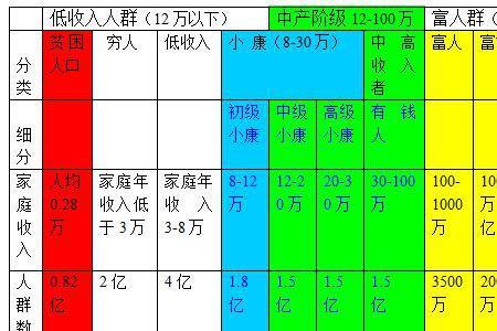 家庭人均收入算不算学生