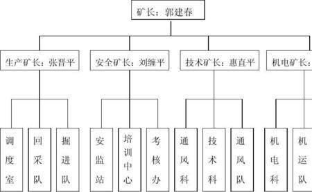 安全管理机构及人员职责