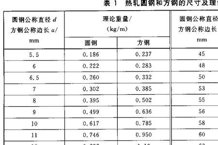 125圆钢理论重量