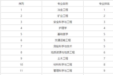 攀枝花学院是985还是211