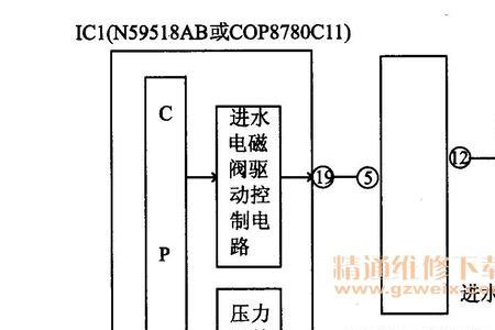 洗衣机进水口控制原理