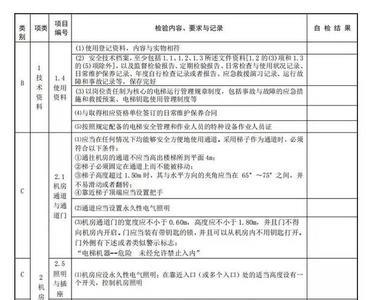 蒂森电梯年检的流程