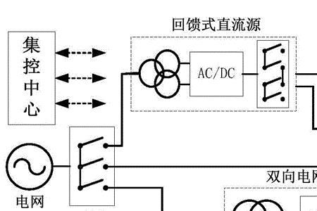 光伏集中式逆变器原理