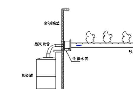 电极式加湿器怎么排水