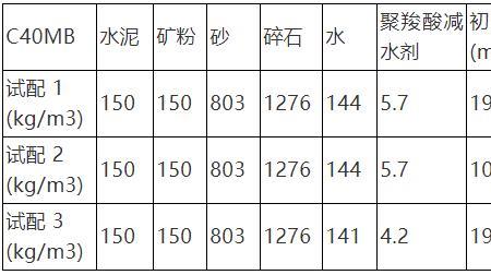 纯碱的溶解度