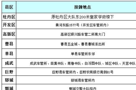 太原电车限号通知