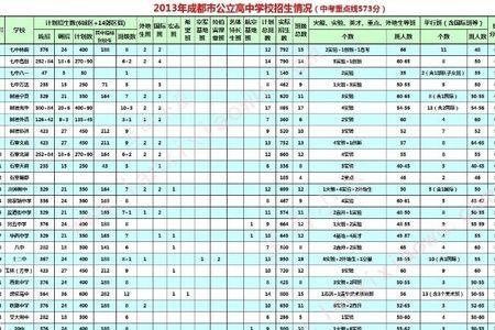 成都实验中学升学率多少