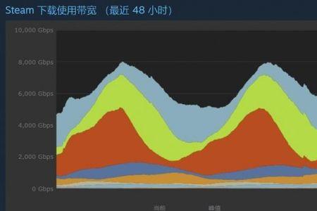 steam手续费算法