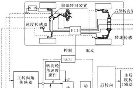 整体主动转向系统可靠吗