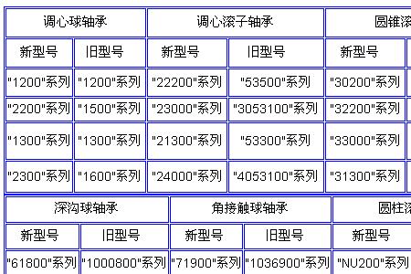 6102轴承尺寸规格对照表