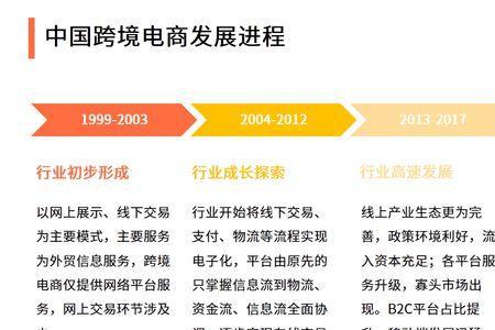 东澳控股跨境电商怎样