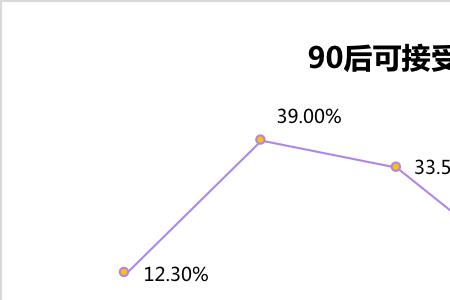 珍爱网广告词是什么