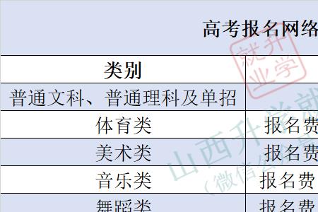 河南高考已报名未缴费怎么办