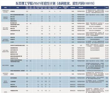 东莞理工学校几点放学