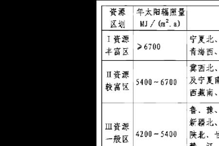 辐射中辐射量的法定单位