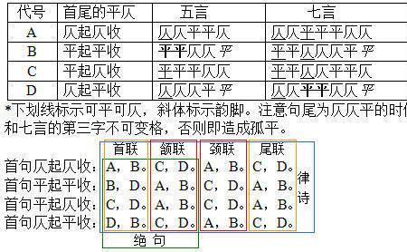 月韵脚词语