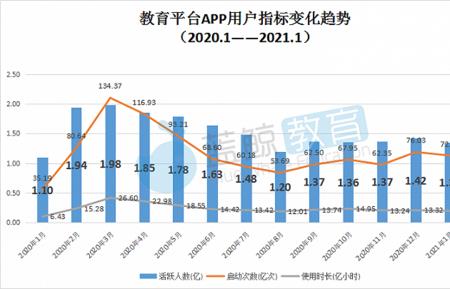 智学网c等级是多少名