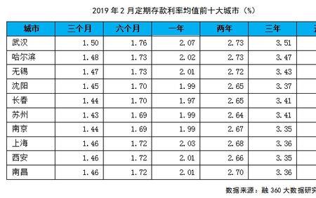 上海有1000万存款的人有多少