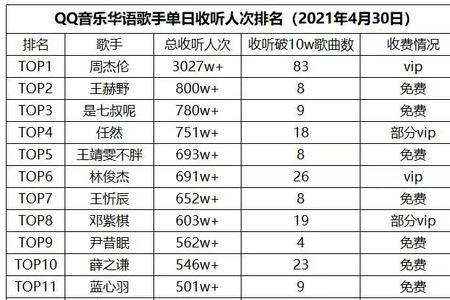 q音入驻歌手有钱吗