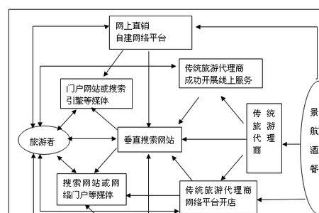 移动商务价值链整合的含义