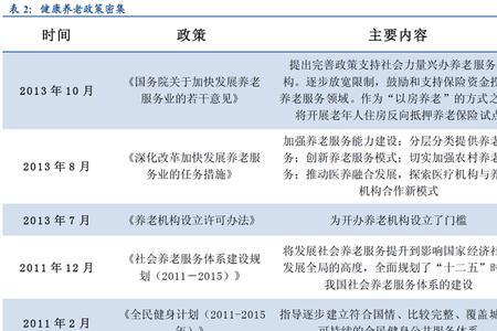 夕阳红产业有哪些