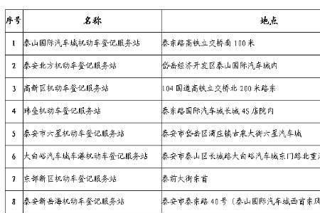 蓝翔路机动车交易中心营业时间