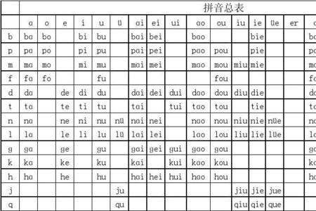 pi是正确音节吗