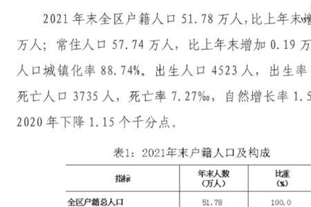 2022年人口普查什么时间