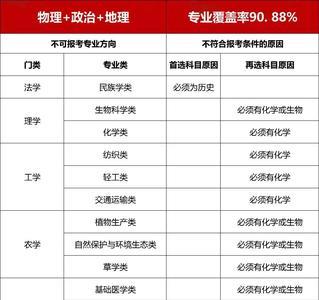 历史生物技术可以选什么专业