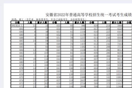 高考491分什么水平