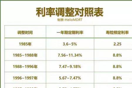 5万三年利息1万4高不高