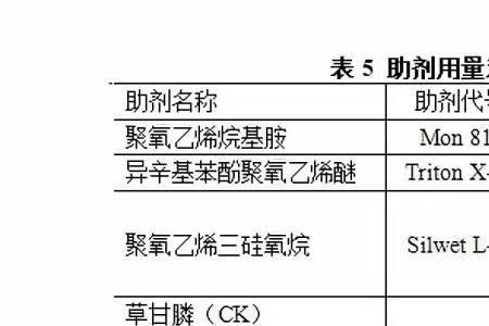 农药保护剂和治疗剂的区别