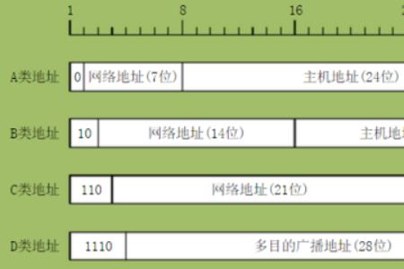 无线网的ip和有线的ip一样