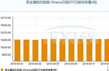 国内为什么没有白银etf