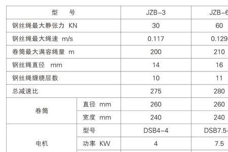 卷扬机转速怎么计算