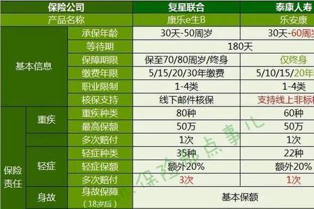 太平保险车险人伤理赔费用明细