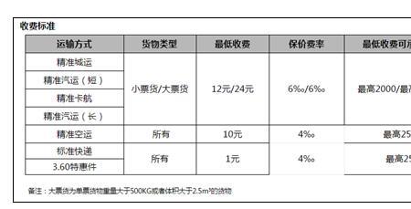 14公斤德邦收费标准