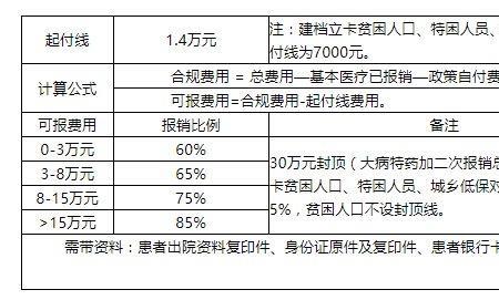 350元的医疗保险报销比例是多少