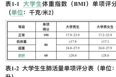 河北农业大学体测成绩怎么计算