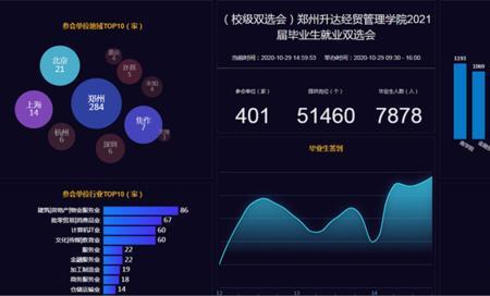 郑州商学院就业去向