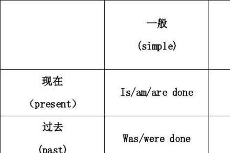 just在过去完成时意思