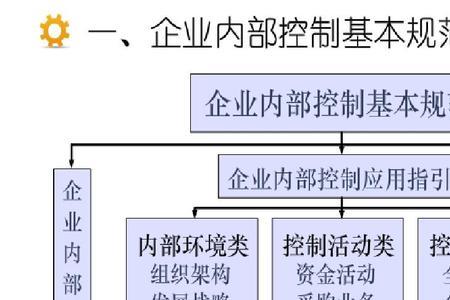 采购人内部控制基本原则