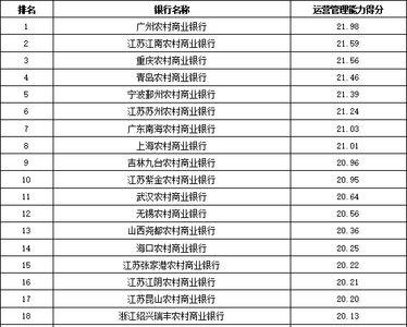 湖北有几家正规银行