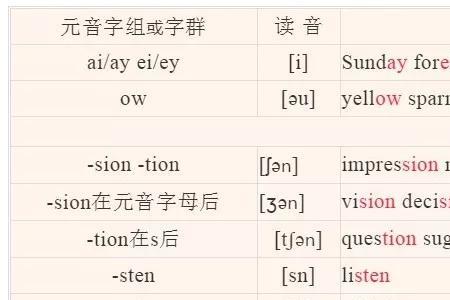 afternoon的重读音节是哪部分