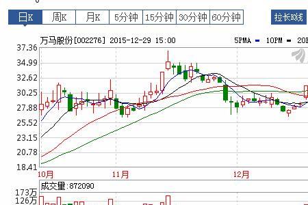 万马股份怎么涨不上去