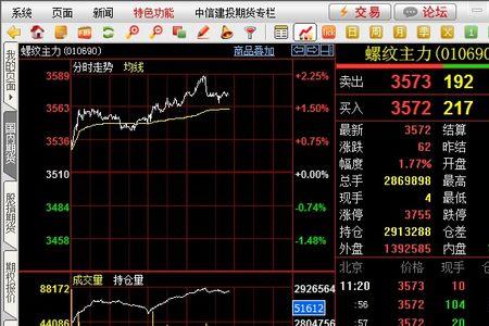 期货外盘内盘什么意思