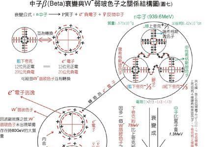 强相关和弱相关定义